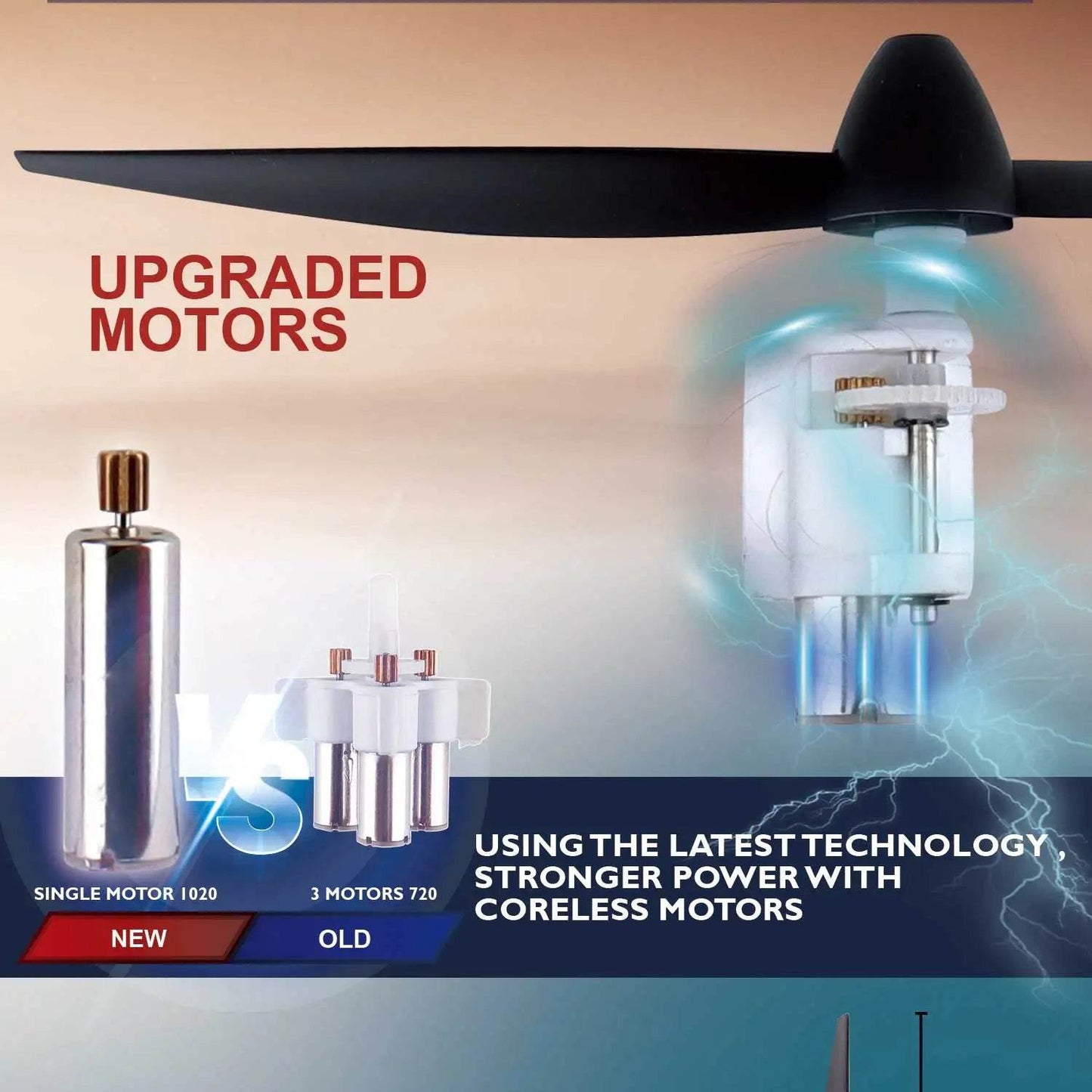 WLtoys F949 2.4G 3D6G 3Ch RC Airplane Gyroscope RTF Upgrade - ToylandEU