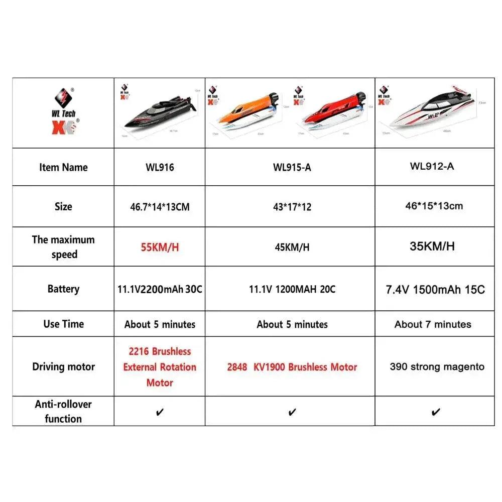  WLtoys WL916 WL912-A RC Boat High Speed Racing Watercraft -  ToylandEU™