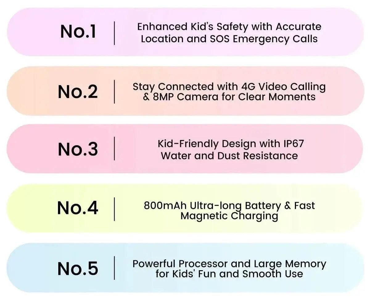  World Premiere Blackview NEW Z20 4G Smart Watch Kids GPS Video Call IP67 Tracker -  ToylandEU™