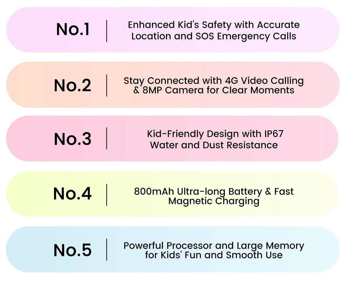 World Premiere Blackview NEW Z20 4G Smart Watch Kids GPS Video Call IP67 Tracker - ToylandEU