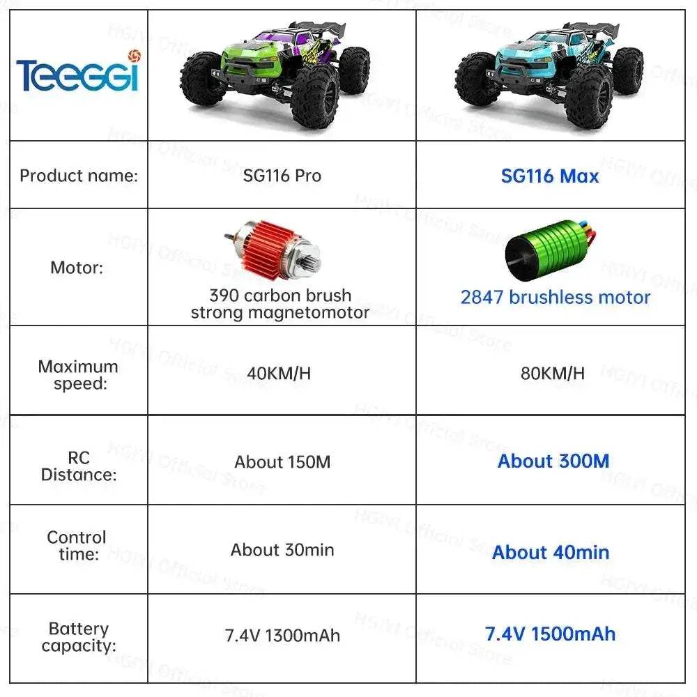 ZLL SG116 MAX 1:16 High Speed Drift RC Off Road Car Toys - ToylandEU