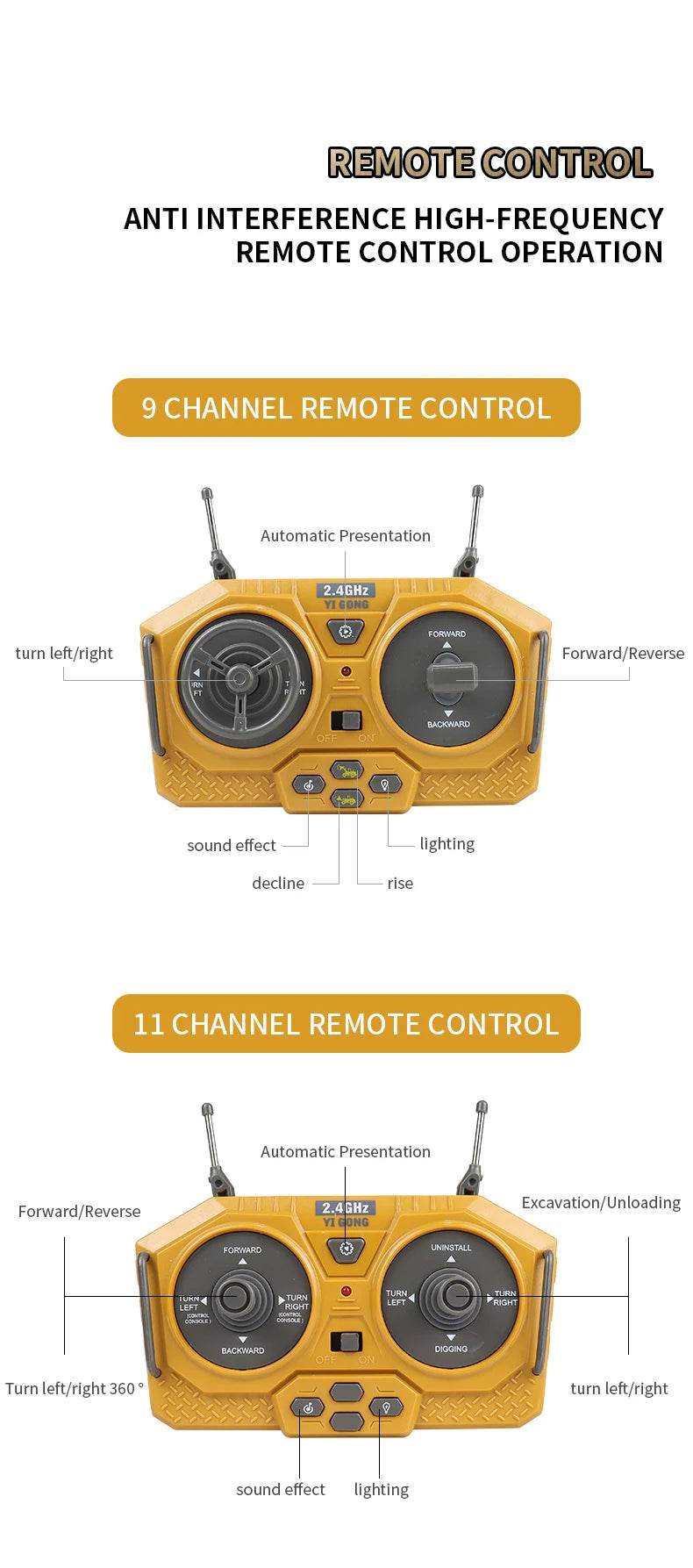 ZWN 2.4G Remote Control Excavator Dump Truck Toy for Kids - ToylandEU