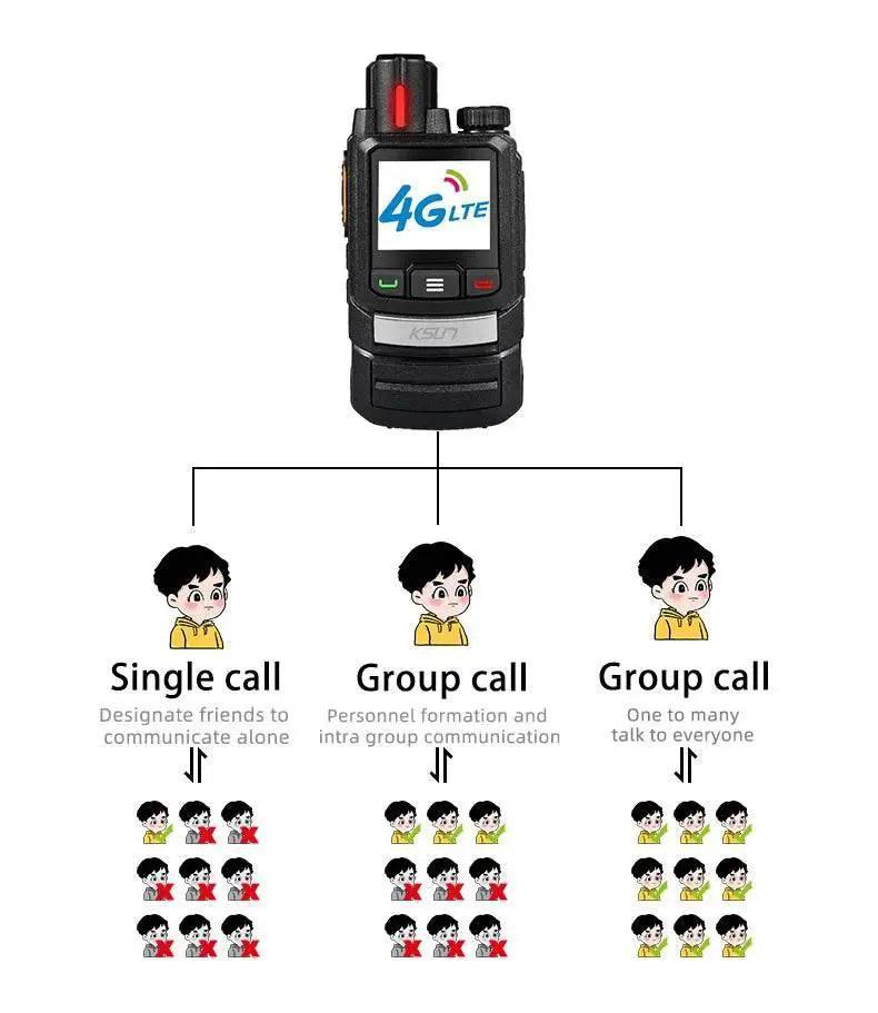  Zello Walkie Talkie 4G SIM Network Radio Station Long Range -  ToylandEU™